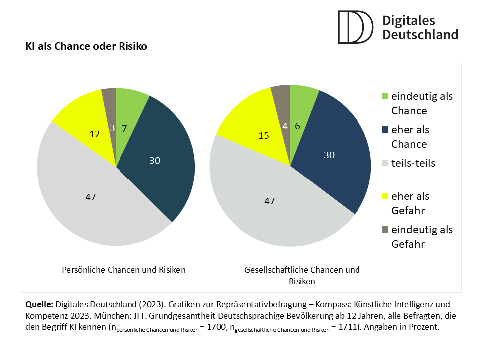 Vorgehen: Stufenweise Annäherung (idealtypisch)