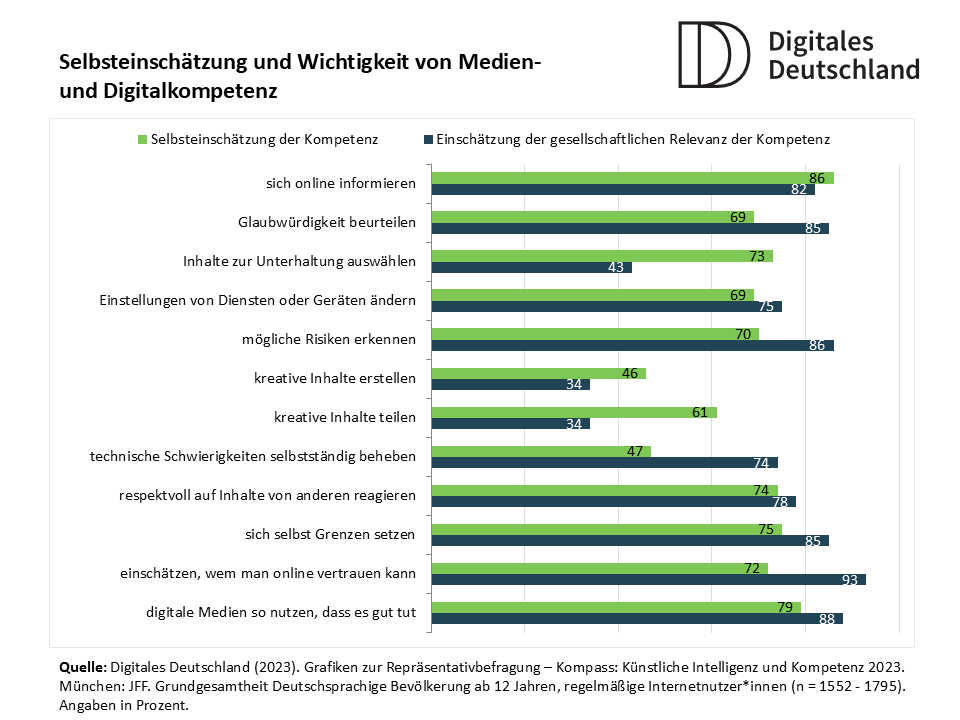 Vorgehen: Stufenweise Annäherung (idealtypisch)