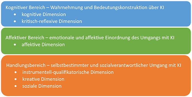 Zweistufige Befragung