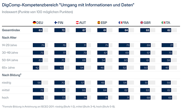 Zweistufige Befragung