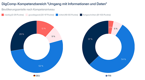 Vorgehen: Stufenweise Annäherung (idealtypisch)