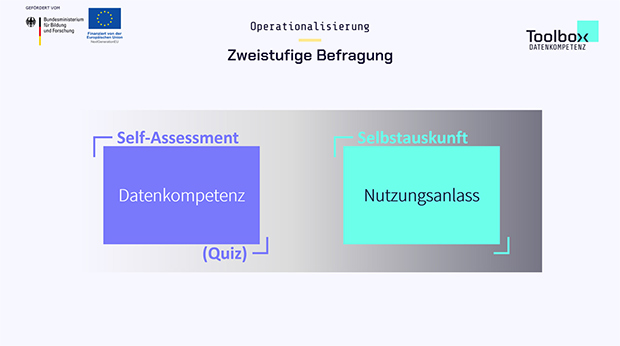 Zweistufige Befragung