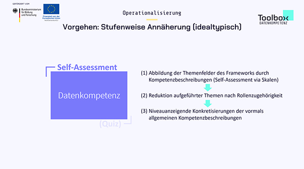 Vorgehen: Stufenweise Annäherung (idealtypisch)